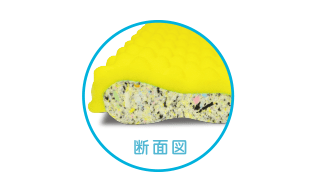 ひょうたん型形状