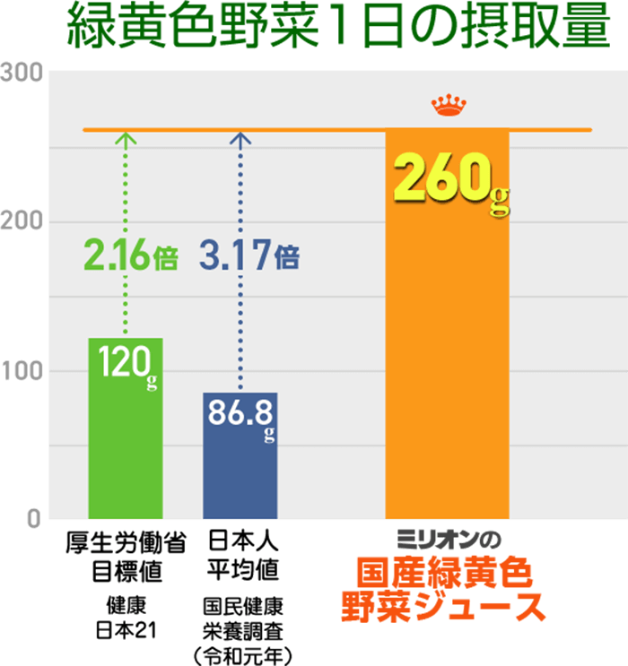 野菜について説明する管理栄養士