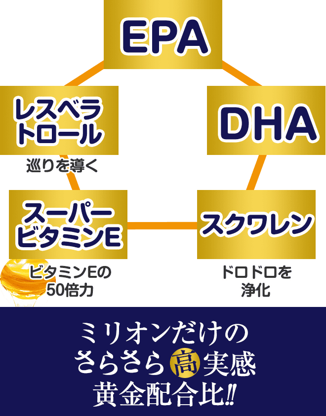 さらさら青魚の栄養成分