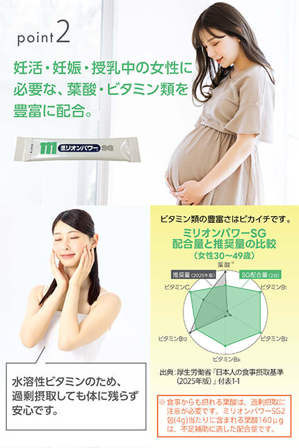 女性のキレイと元気を応援！