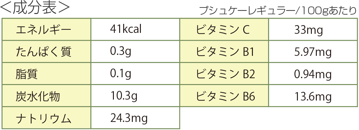 成分表プシュケーレギュラー100gあたり