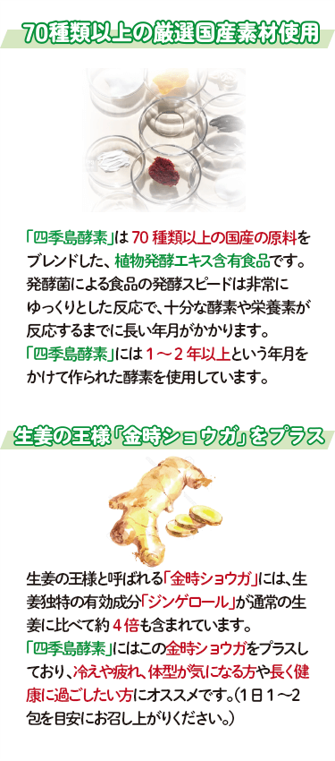70種類以上の厳選国産素材使用 生姜の王様「金時ショウガ」をプラス